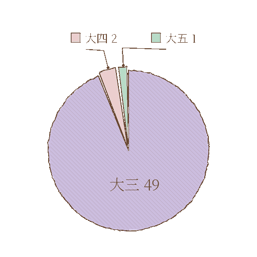 w01-01-cohort.png